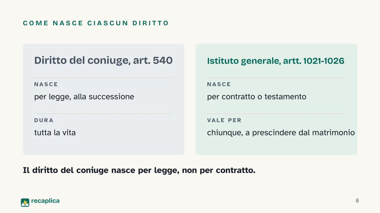 Slide 8 della presentazione su Diritto di abitazione del coniuge superstite: Come nasce ciascun diritto