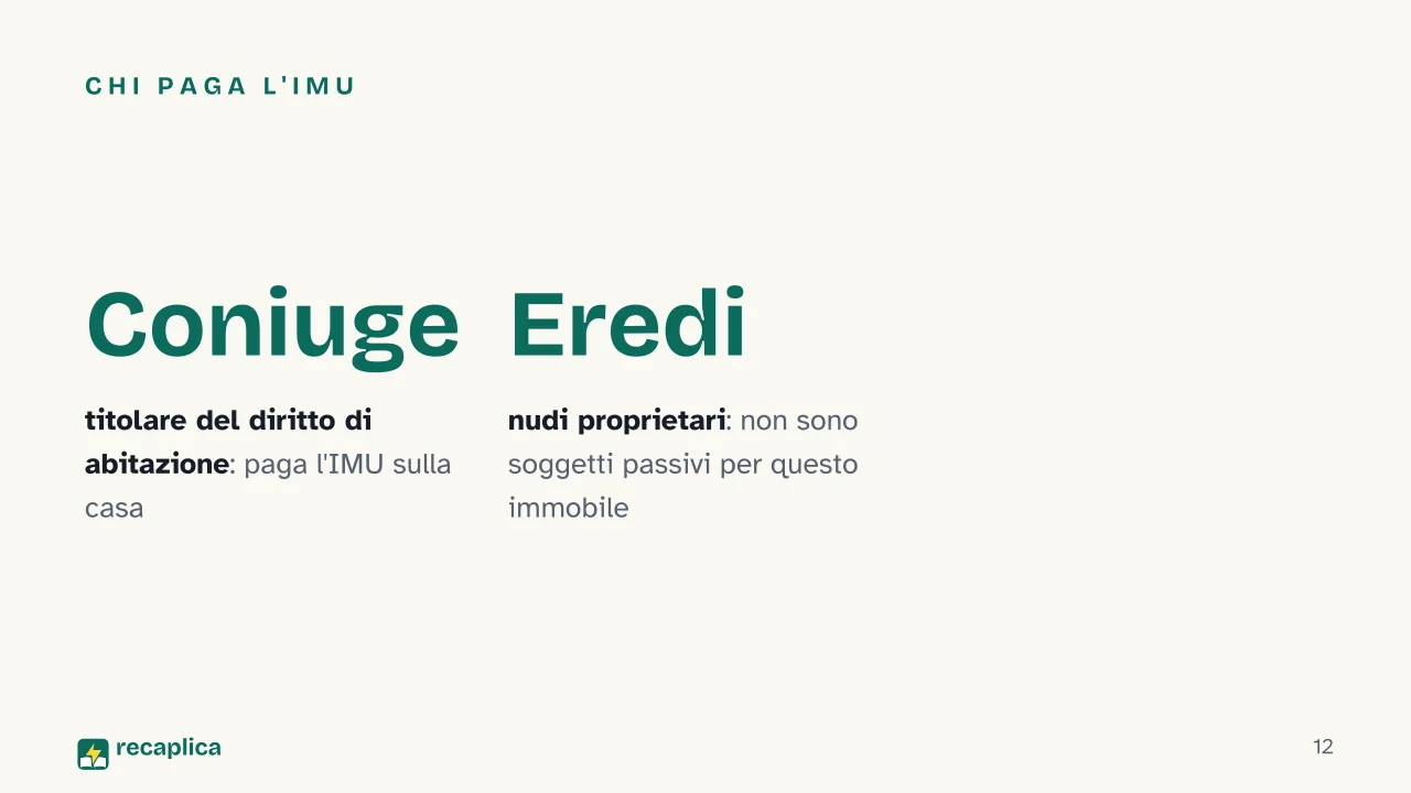 Slide 12 della presentazione su Diritto di abitazione del coniuge superstite: Chi paga l'IMU
