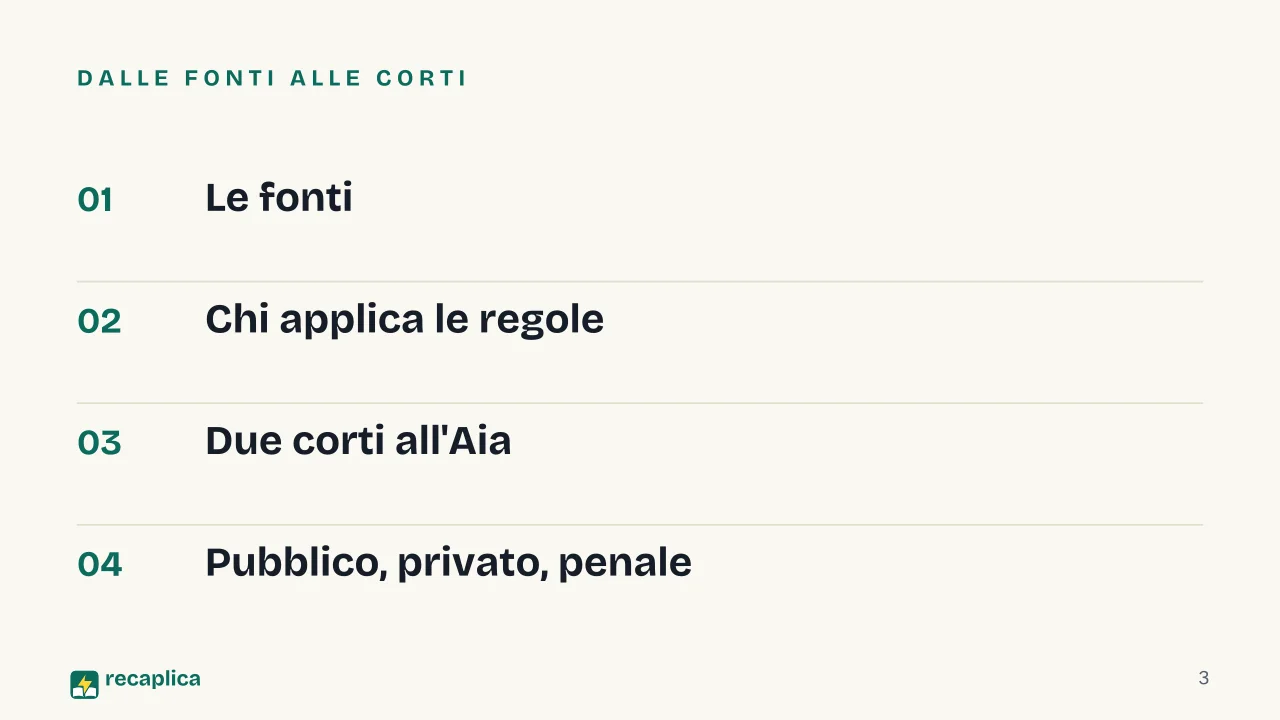 Slide 3 della presentazione su Diritto internazionale: Dalle fonti alle corti