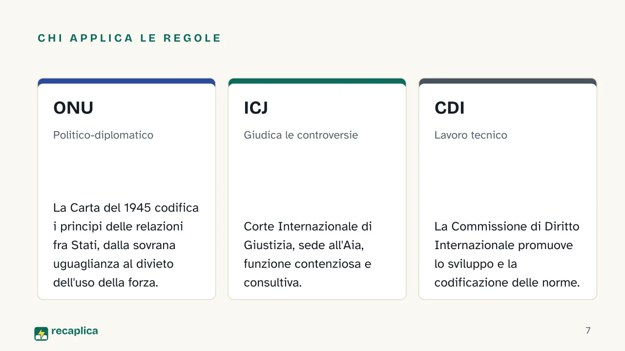 Slide 7 della presentazione su Diritto internazionale: Chi applica le regole: ONU, ICJ, CDI