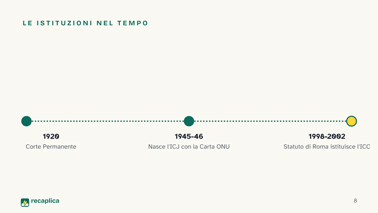 Slide 8 della presentazione su Diritto internazionale: Le istituzioni nel tempo