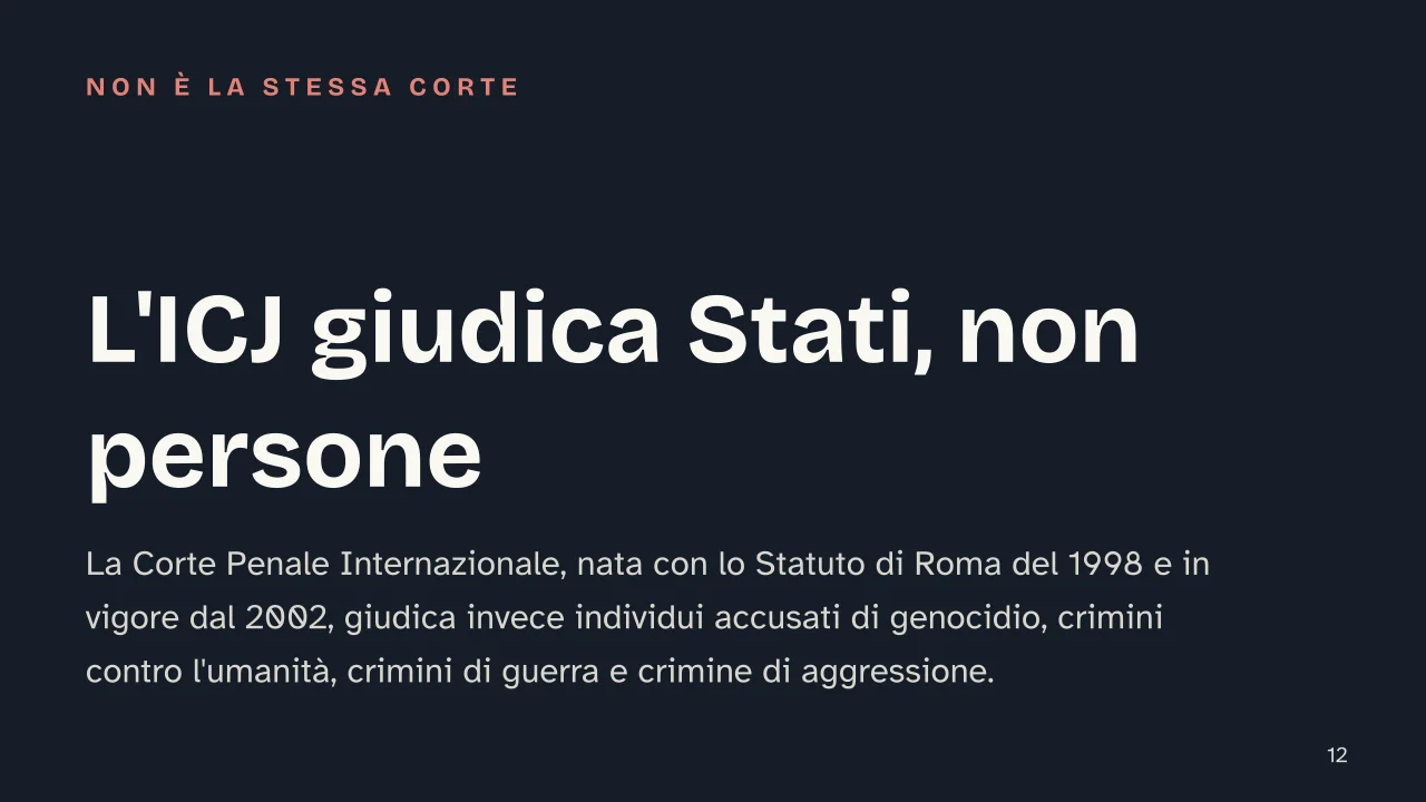 Slide 12 della presentazione su Diritto internazionale: L'ICJ giudica Stati, non persone