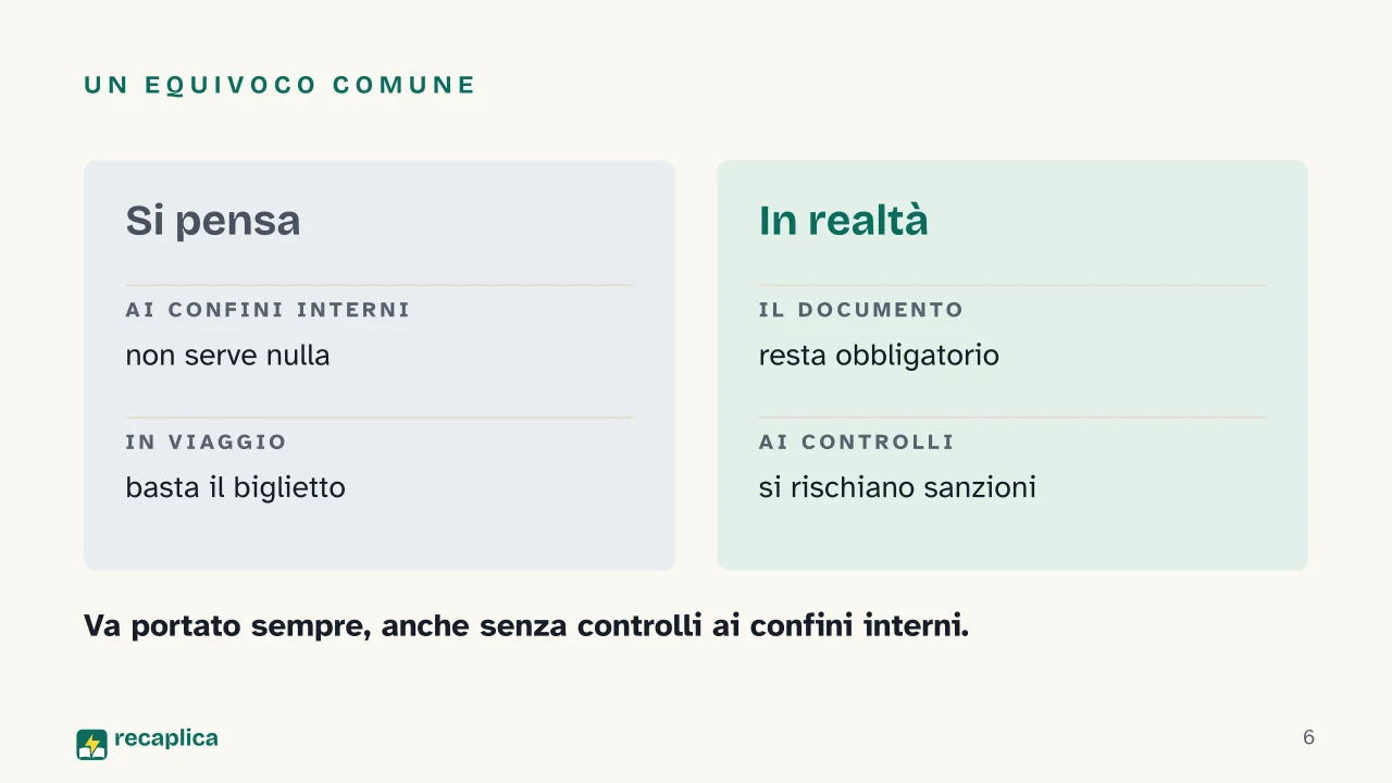 Slide 6 della presentazione su Quali documenti servono per entrare in un paese straniero: Un equivoco comune