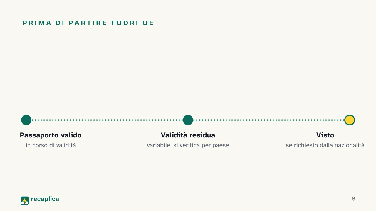 Slide 8 della presentazione su Quali documenti servono per entrare in un paese straniero: Prima di partire fuori UE