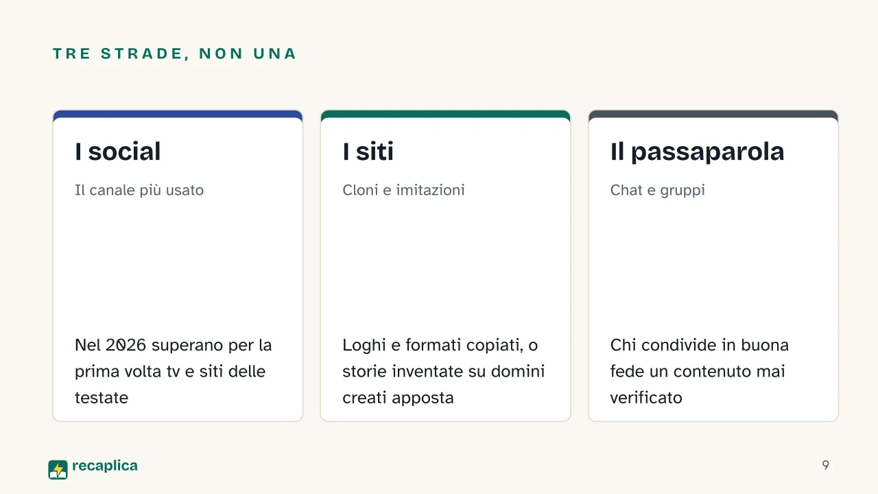 Slide 9 della presentazione su Fake news: Tre strade, non una: I social, I siti, Il passaparola