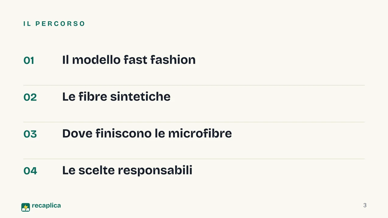 Slide 3 della presentazione su Fast fashion: Il percorso