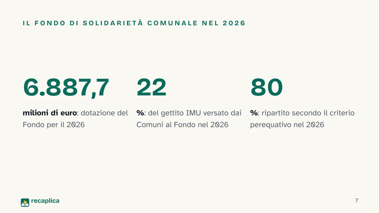 Slide 7 della presentazione su Federalismo fiscale: Il Fondo di solidarietà comunale nel 2026