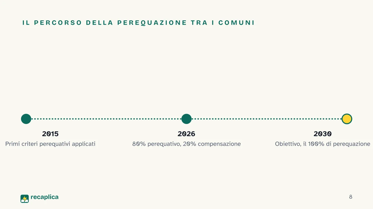 Slide 8 della presentazione su Federalismo fiscale: Il percorso della perequazione tra i Comuni