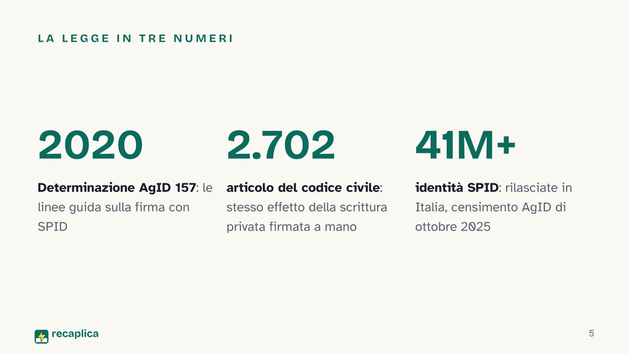 Slide 5 della presentazione su Firma digitale con SPID: La legge in tre numeri