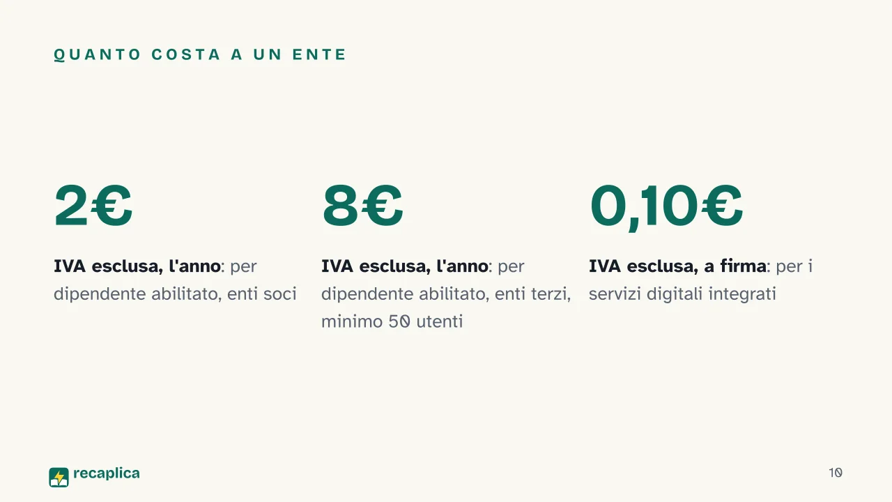 Slide 10 della presentazione su Firma digitale con SPID: Quanto costa a un ente