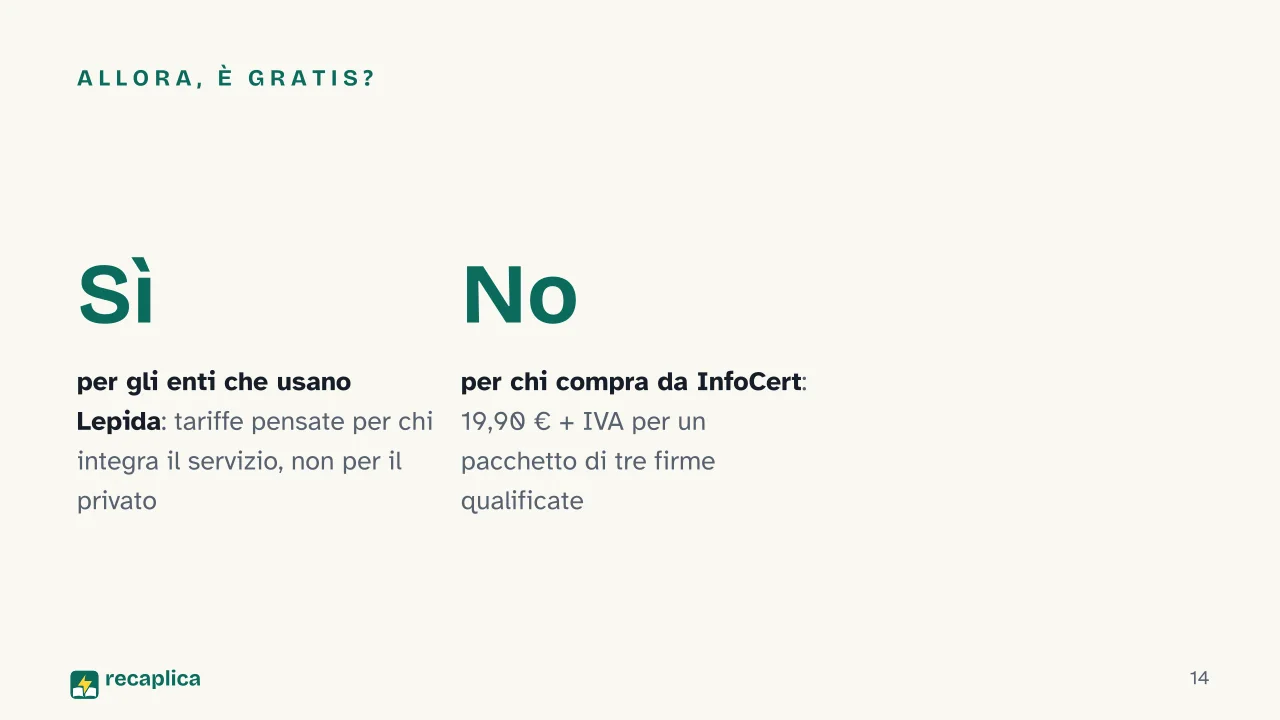 Slide 14 della presentazione su Firma digitale con SPID: Allora, è gratis?