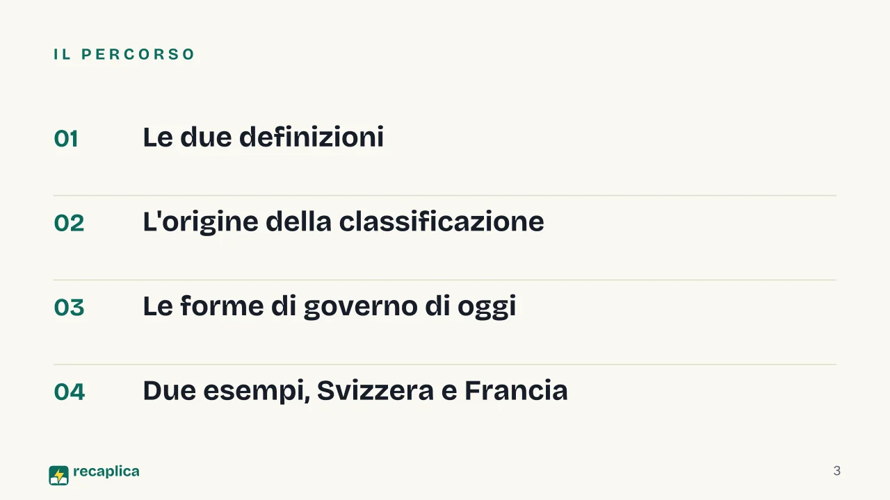 Slide 3 della presentazione su Forme di governo e forme di Stato: Il percorso