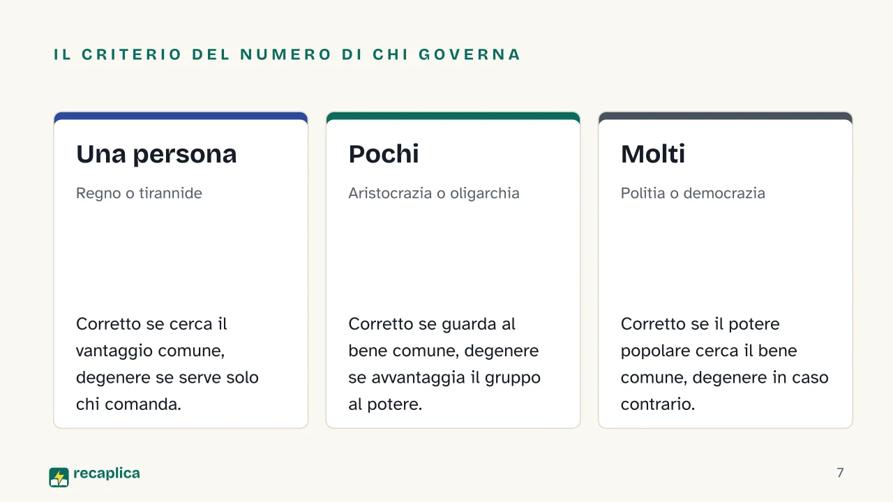 Slide 7 della presentazione su Forme di governo e forme di Stato: Il criterio del numero di chi governa: Una persona, Pochi, Molti