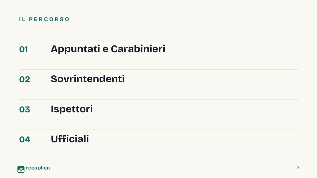 Slide 3 della presentazione su Gradi dei Carabinieri: Il percorso
