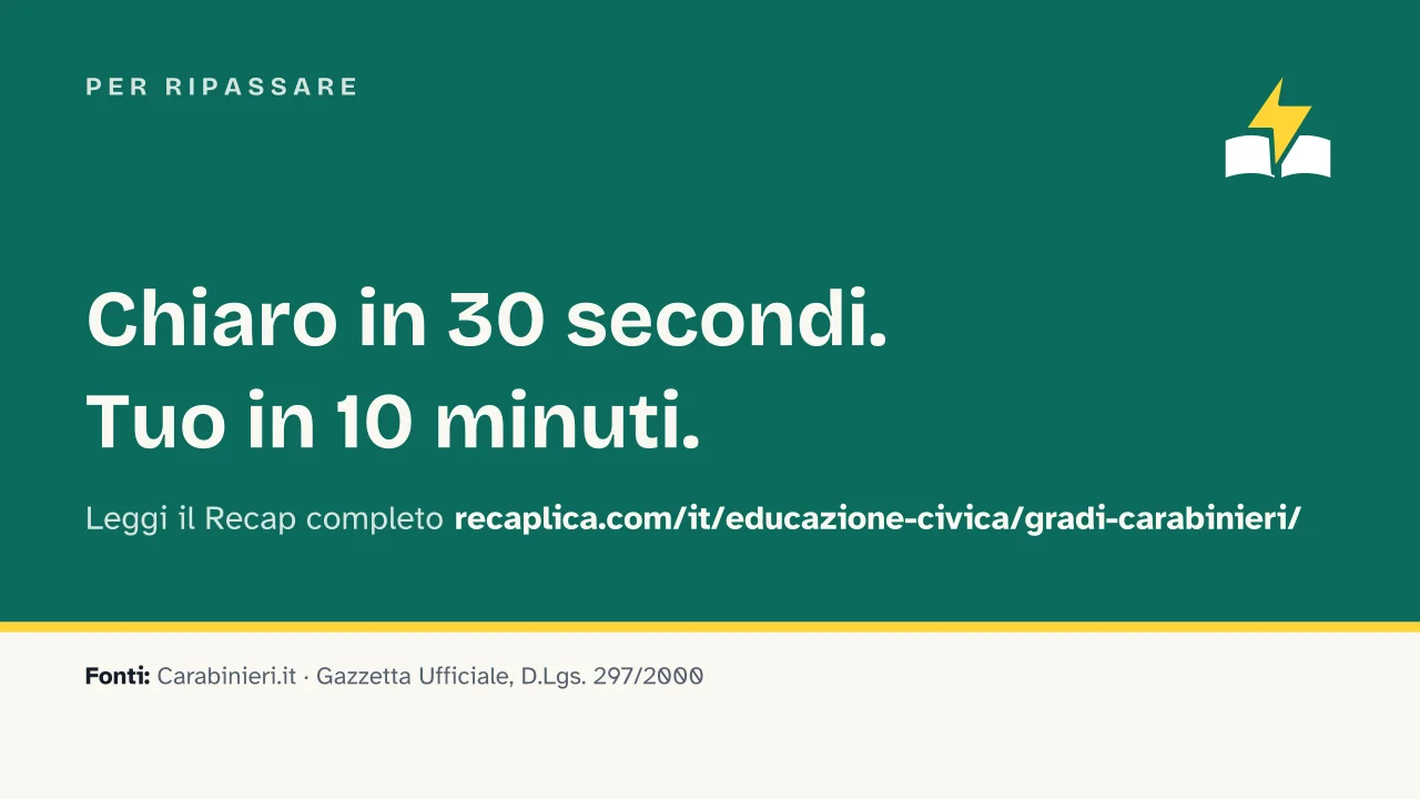 Slide 16 della presentazione su Gradi dei Carabinieri: Per ripassare