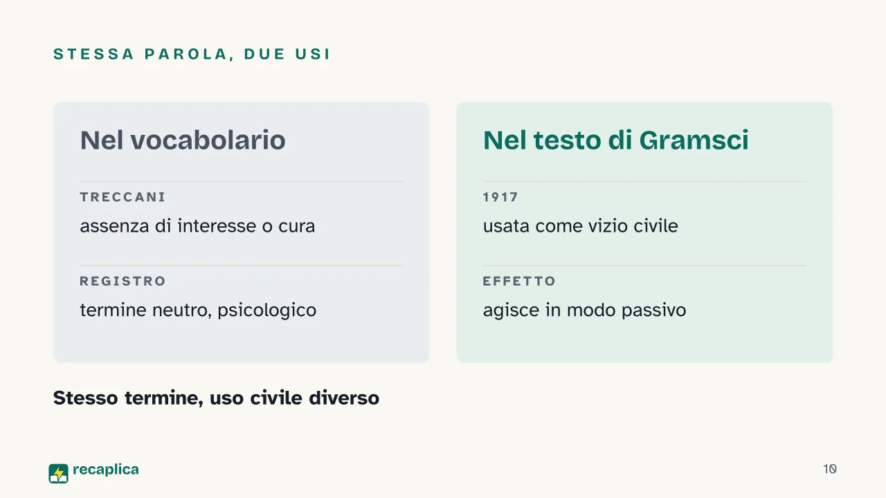 Slide 10 della presentazione su «Odio gli indifferenti» di Antonio Gramsci: Stessa parola, due usi