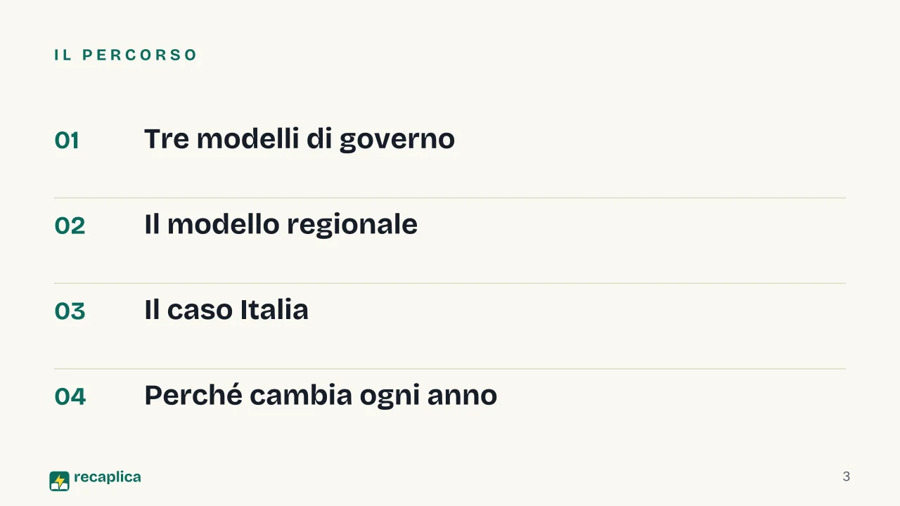 Slide 3 della presentazione su Quando inizia la scuola in Europa: Il percorso