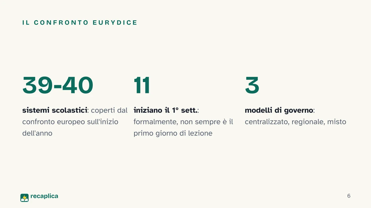 Slide 6 della presentazione su Quando inizia la scuola in Europa: Il confronto Eurydice