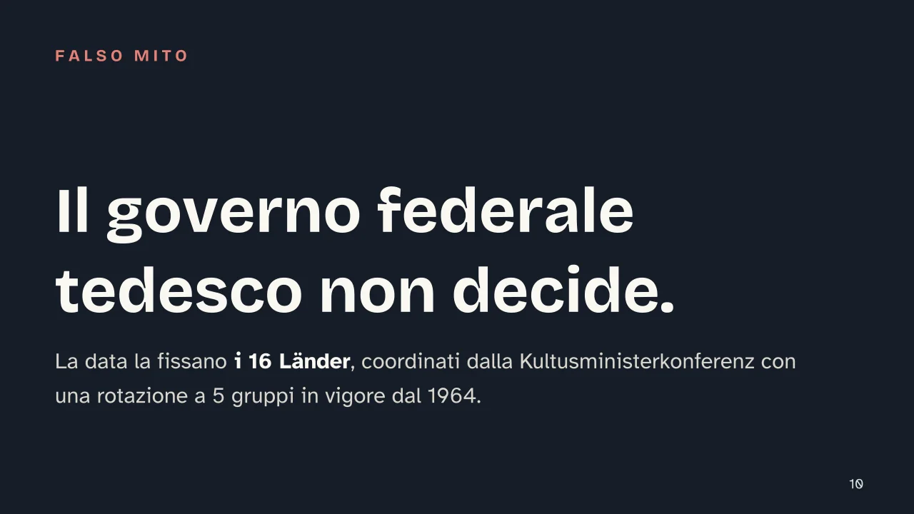 Slide 10 della presentazione su Quando inizia la scuola in Europa: Il governo federale tedesco non decide.