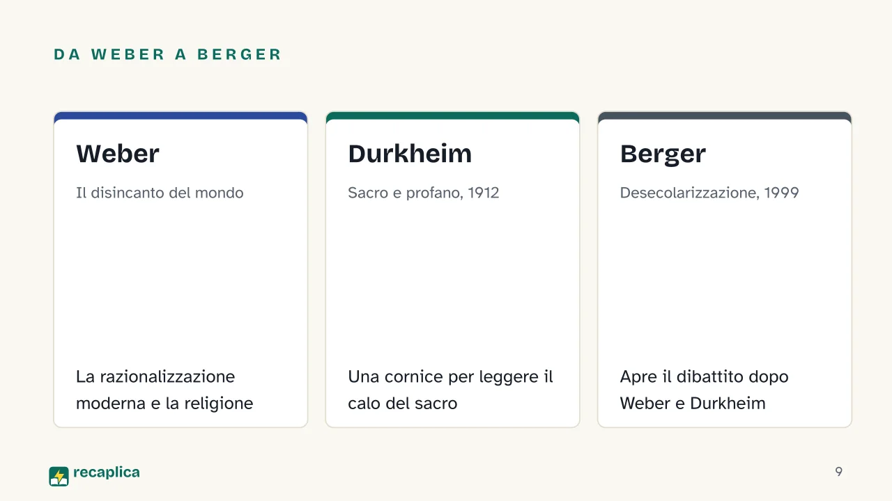 Slide 9 della presentazione su La secolarizzazione: Da Weber a Berger: Weber, Durkheim, Berger