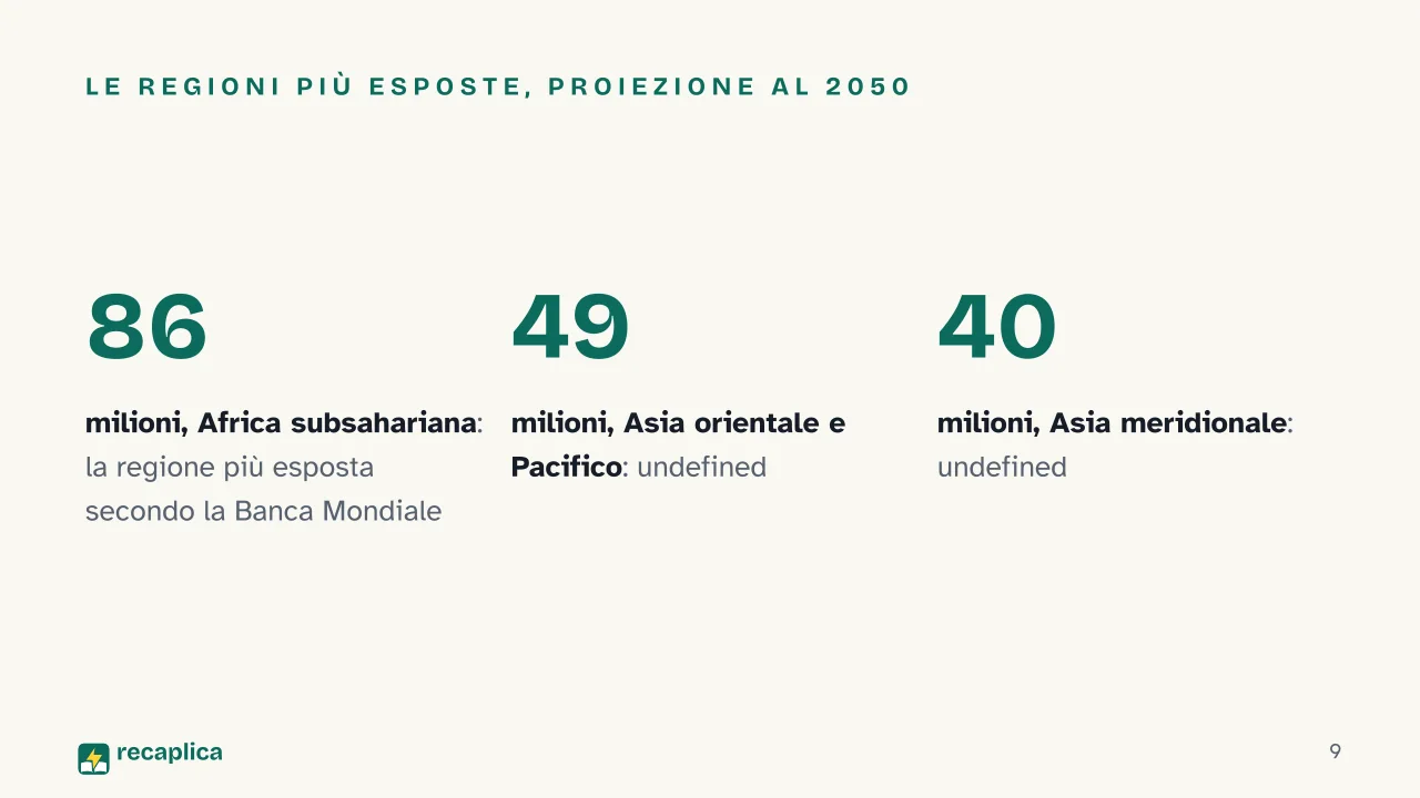 Slide 9 della presentazione su Migrazioni climatiche: Le regioni più esposte, proiezione al 2050