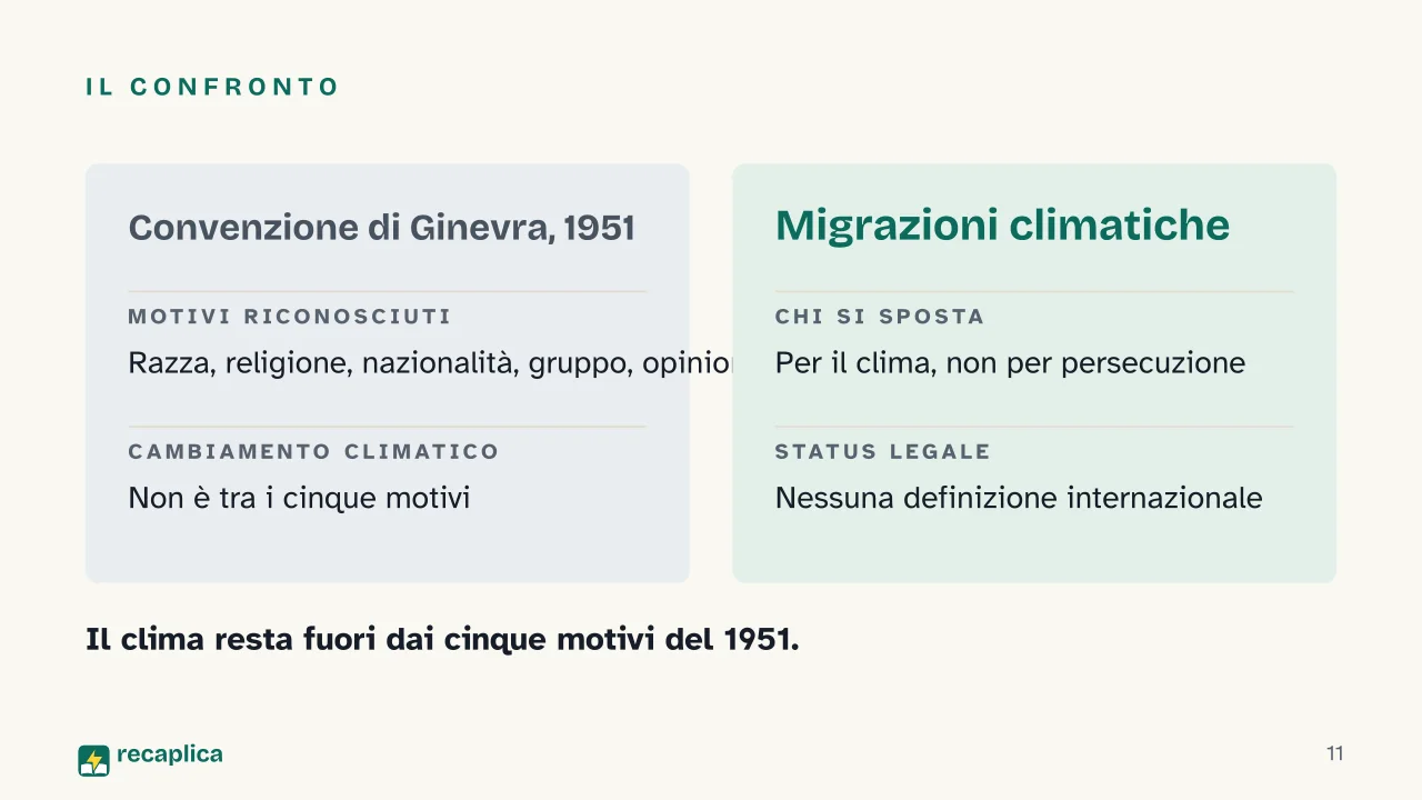 Slide 11 della presentazione su Migrazioni climatiche: Il confronto