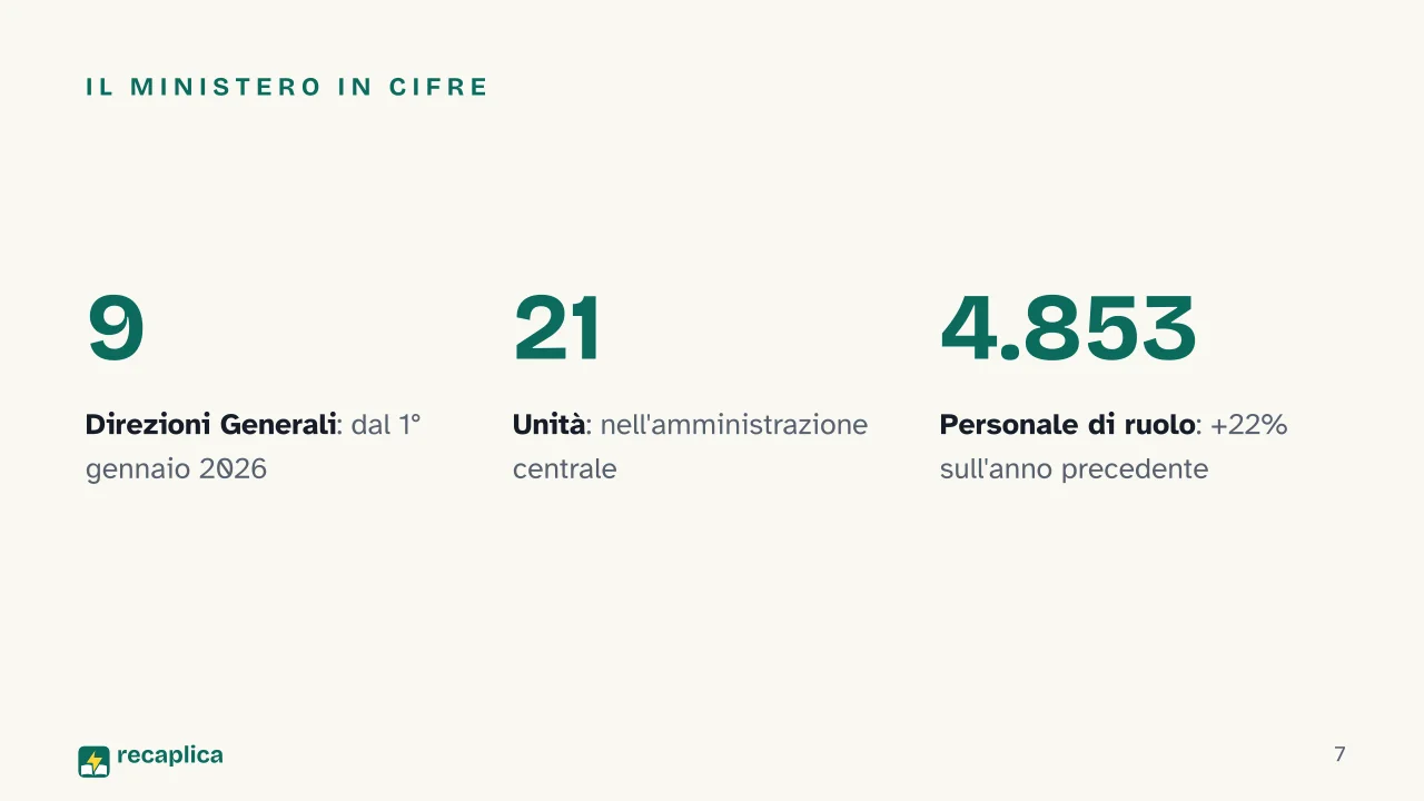 Slide 7 della presentazione su MAECI, come funziona il Ministero degli Affari Esteri: Il ministero in cifre