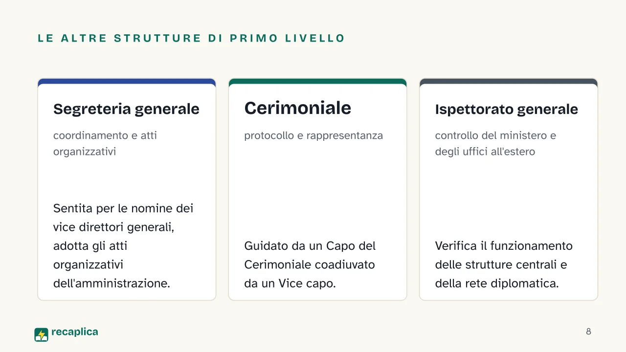 Slide 8 della presentazione su MAECI, come funziona il Ministero degli Affari Esteri: Le altre strutture di primo livello: Segreteria generale, Cerimoniale, Ispettorato generale