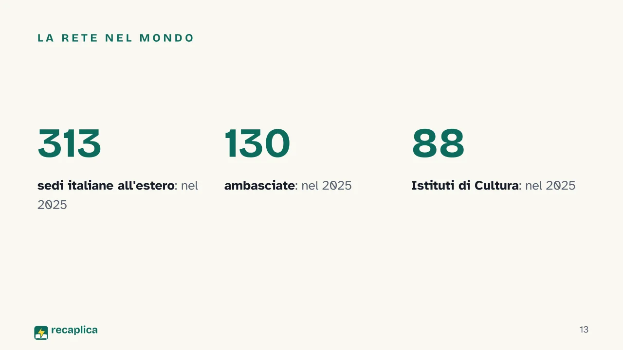 Slide 13 della presentazione su MAECI, come funziona il Ministero degli Affari Esteri: La rete nel mondo