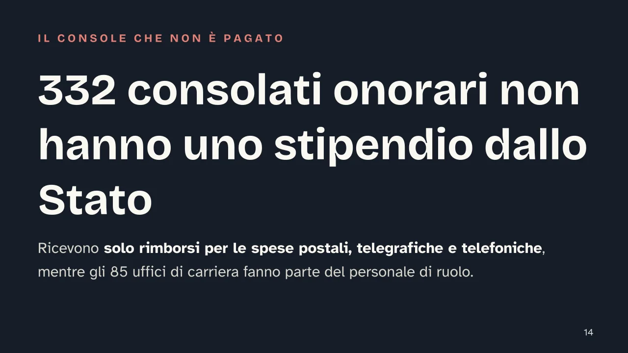 Slide 14 della presentazione su MAECI, come funziona il Ministero degli Affari Esteri: 332 consolati onorari non hanno uno stipendio dallo Stato