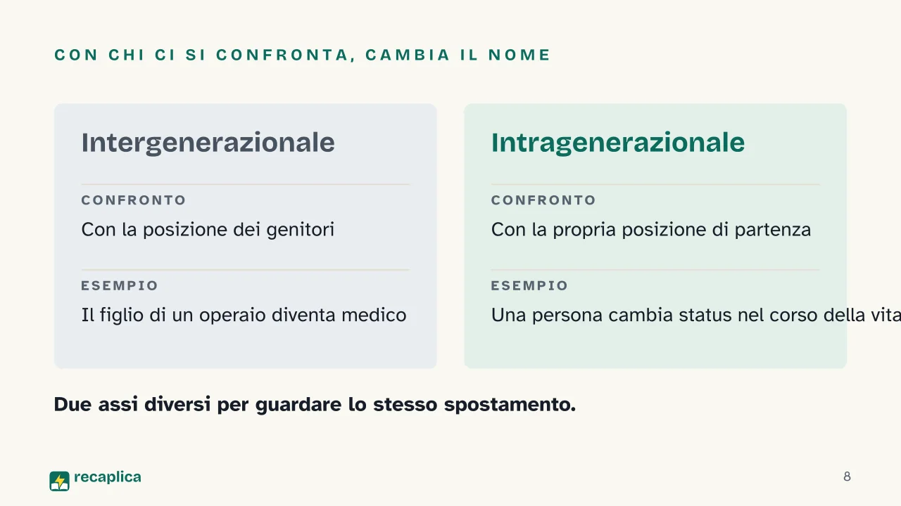 Slide 8 della presentazione su Mobilità sociale: Con chi ci si confronta, cambia il nome