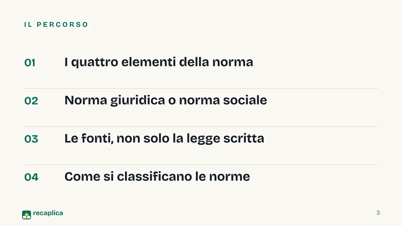 Slide 3 della presentazione su Norma giuridica: Il percorso
