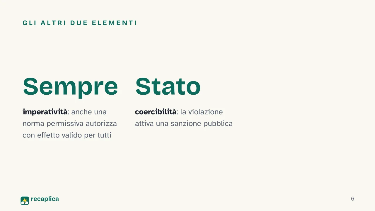 Slide 6 della presentazione su Norma giuridica: Gli altri due elementi