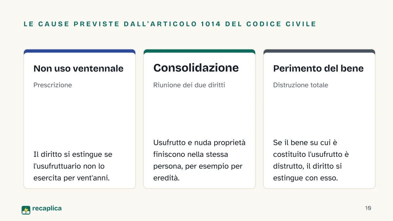 Slide 10 della presentazione su Nuda proprietà: Le cause previste dall'articolo 1014 del Codice Civile: Non uso ventennale, Consolidazione, Perimento del bene