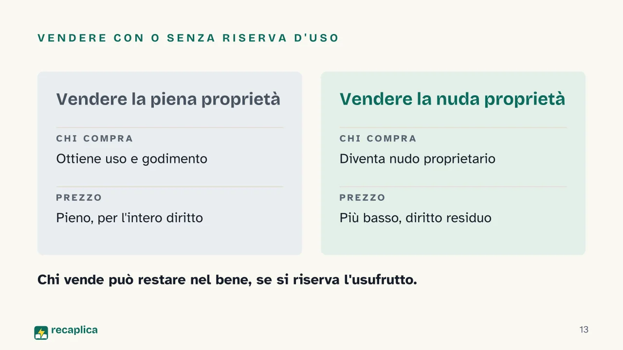 Slide 13 della presentazione su Nuda proprietà: Vendere con o senza riserva d'uso