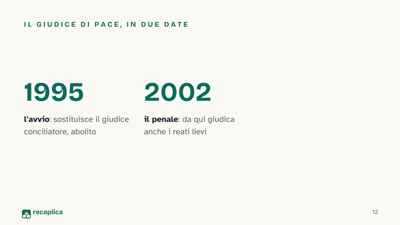 Slide 12 della presentazione su Ordinamento giudiziario in Italia: Il giudice di pace, in due date