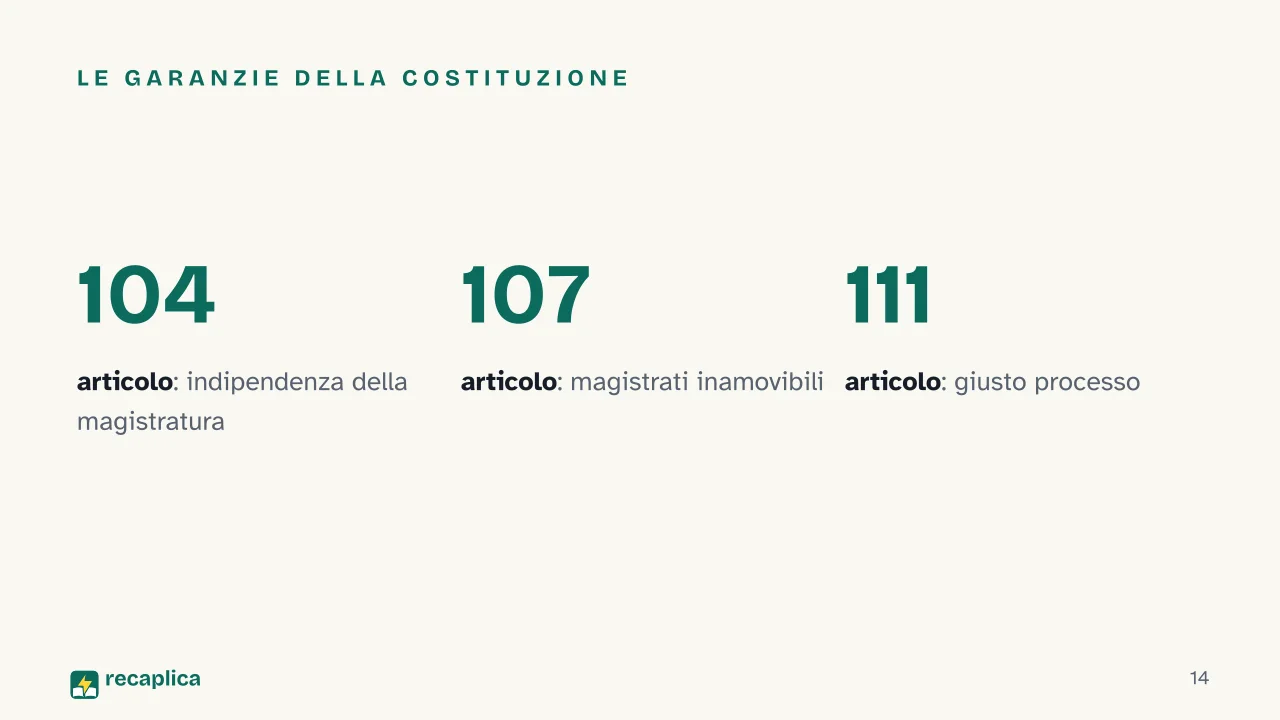 Slide 14 della presentazione su Ordinamento giudiziario in Italia: Le garanzie della Costituzione
