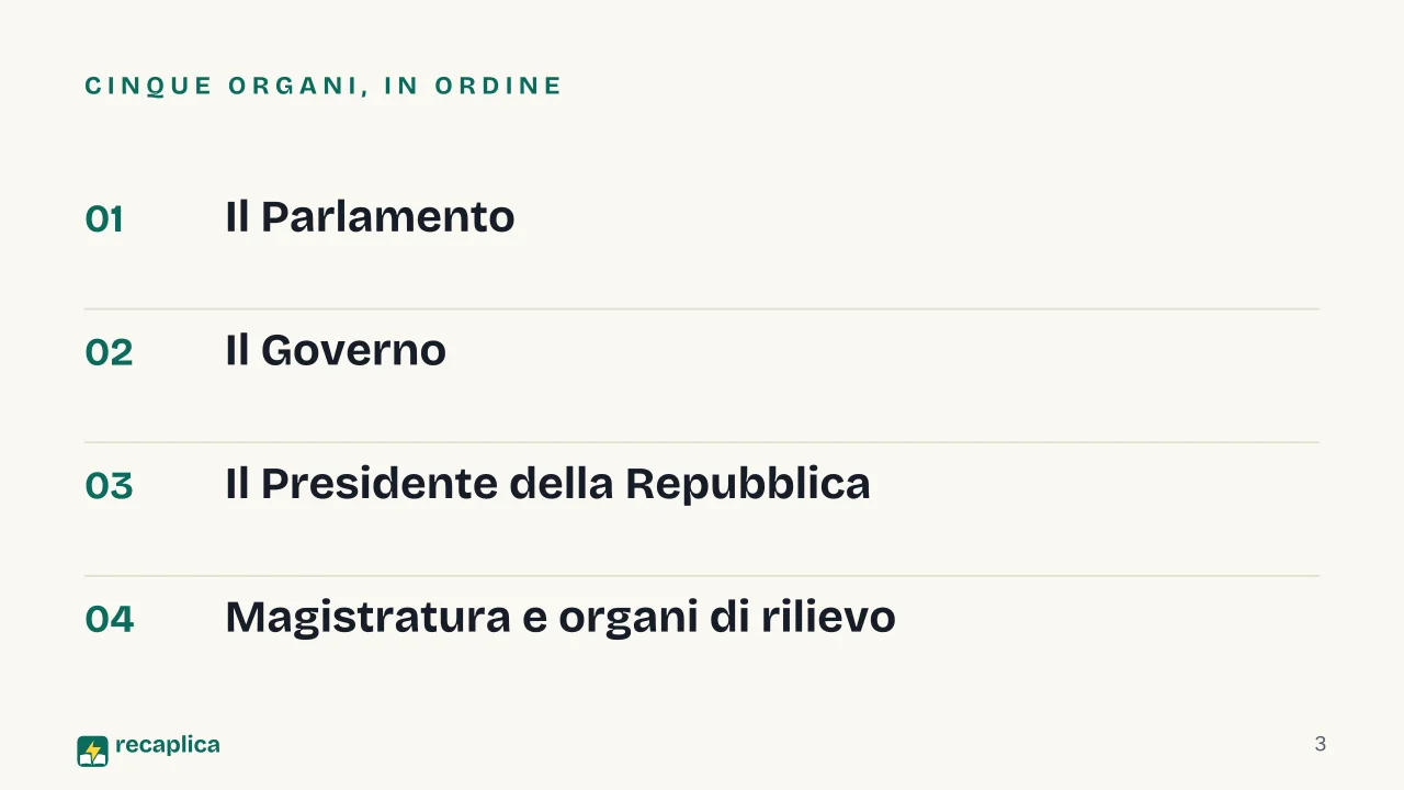 Slide 3 della presentazione su Organi costituzionali: Cinque organi, in ordine