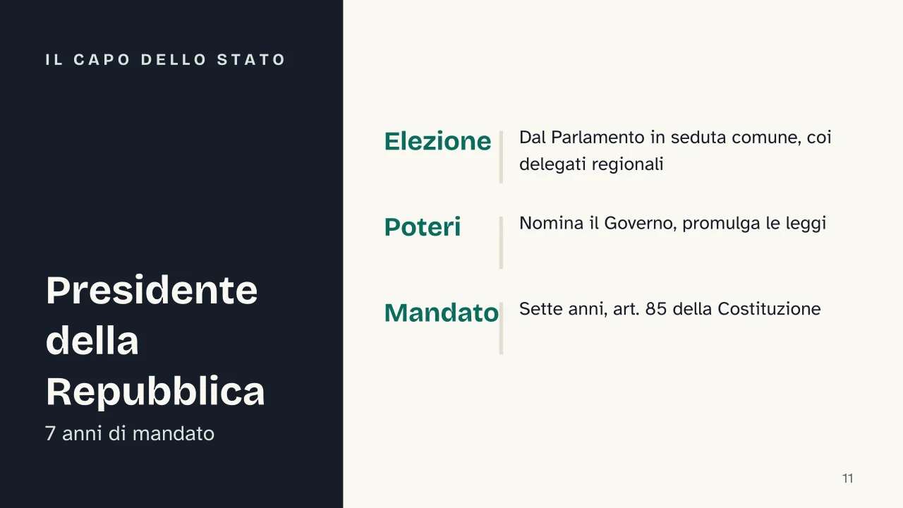 Slide 11 della presentazione su Organi costituzionali: Il Capo dello Stato