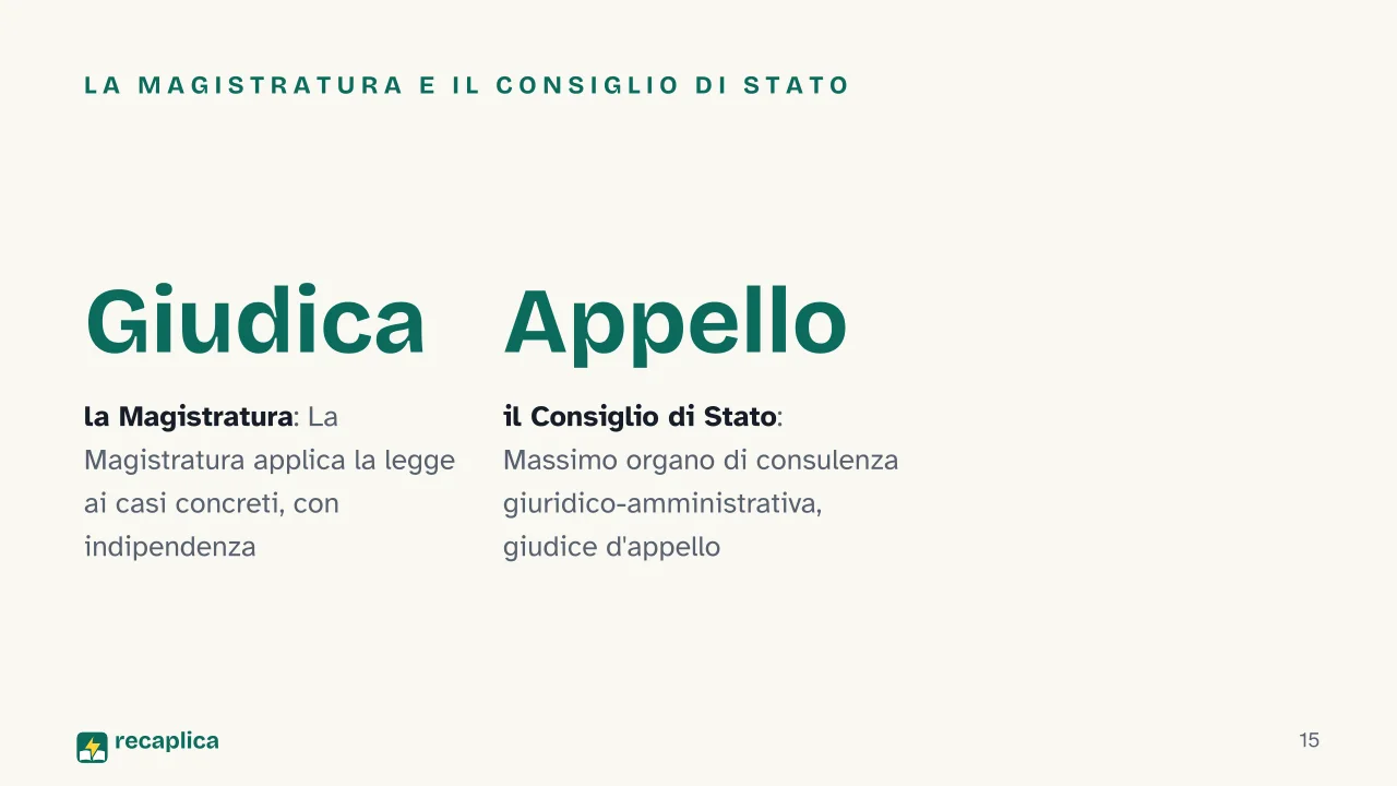 Slide 15 della presentazione su Organi costituzionali: La Magistratura e il Consiglio di Stato