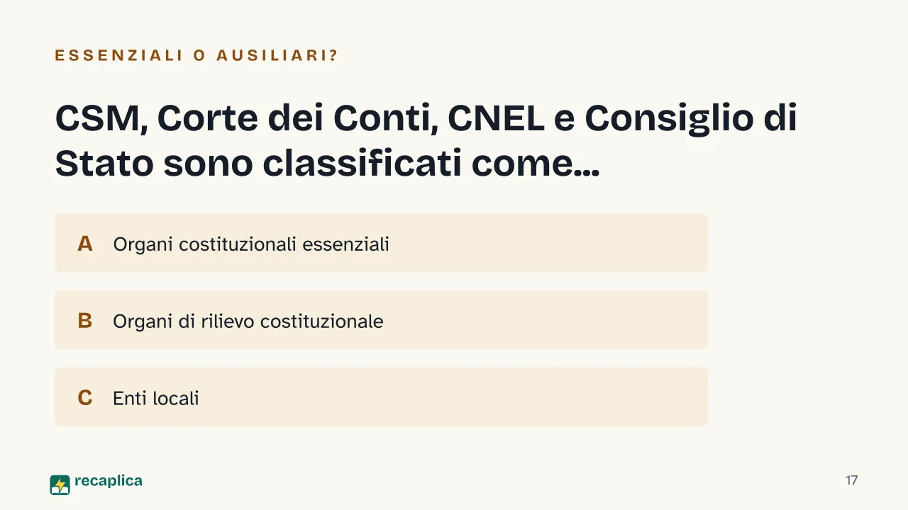 Slide 17 della presentazione su Organi costituzionali: CSM, Corte dei Conti, CNEL e Consiglio di Stato sono classificati come...