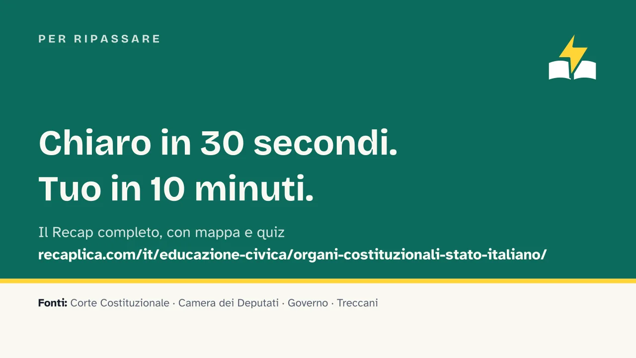 Slide 18 della presentazione su Organi costituzionali: Per ripassare