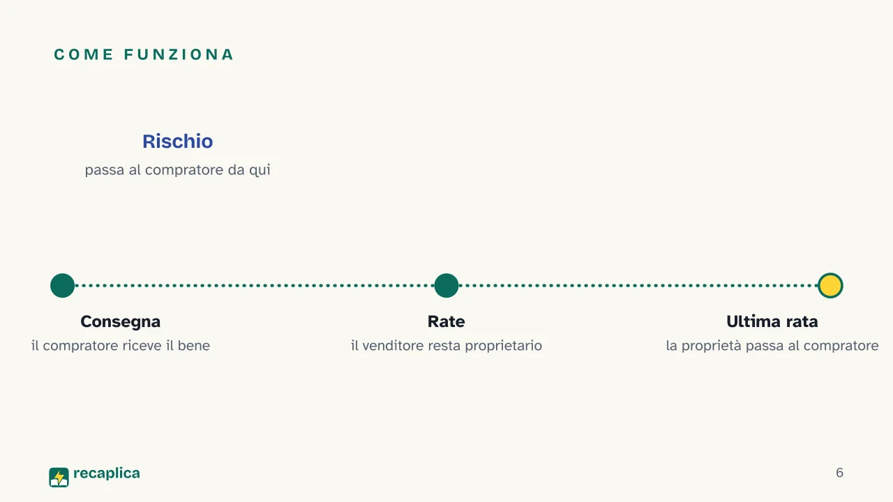 Slide 6 della presentazione su Patto di riservato dominio: Come funziona