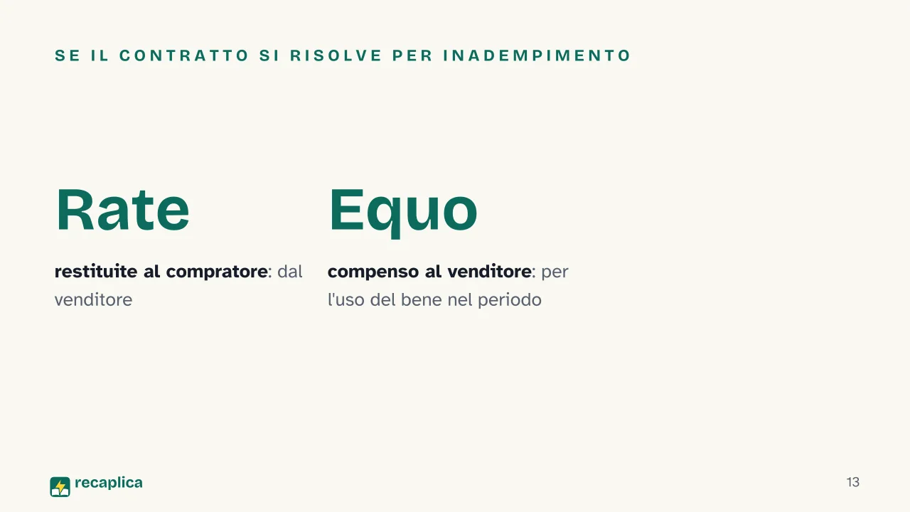 Slide 13 della presentazione su Patto di riservato dominio: Se il contratto si risolve per inadempimento