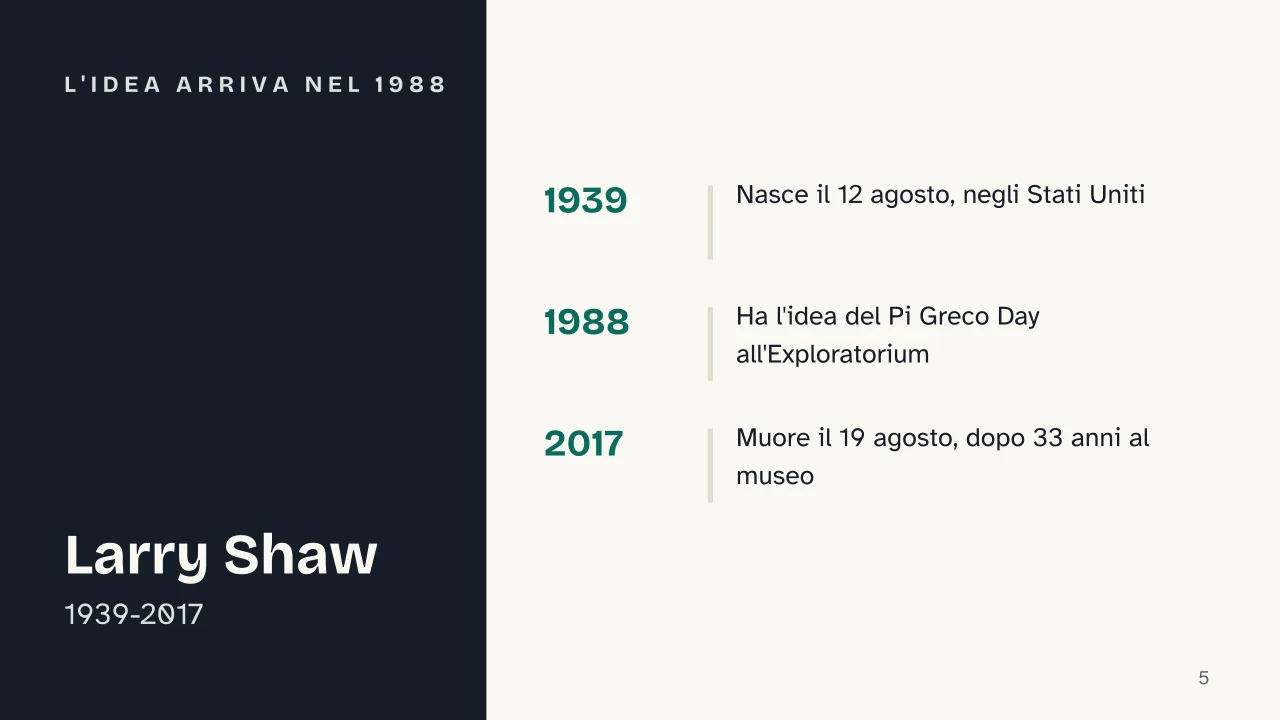 Slide 5 della presentazione su Pi Greco Day, cos'è e perché si festeggia il 14 marzo: L'idea arriva nel 1988