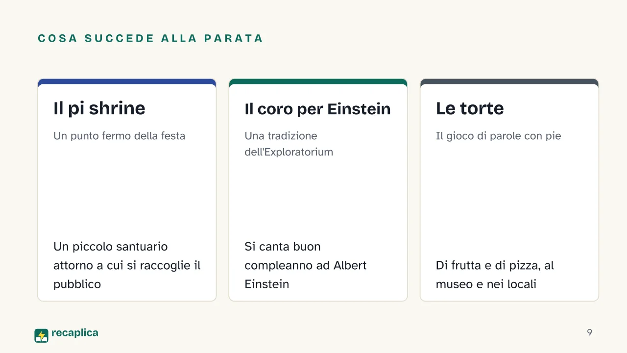 Slide 9 della presentazione su Pi Greco Day, cos'è e perché si festeggia il 14 marzo: Cosa succede alla parata: Il pi shrine, Il coro per Einstein, Le torte
