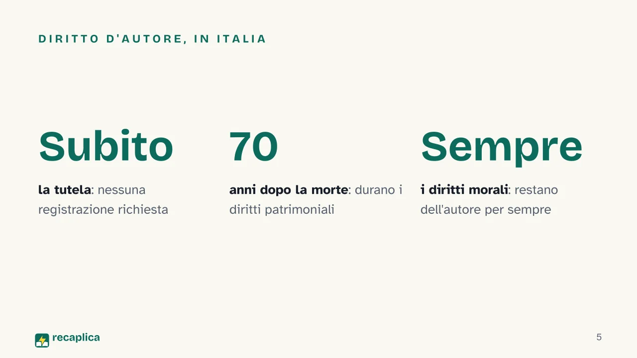 Slide 5 della presentazione su Proprietà intellettuale: Diritto d'autore, in Italia