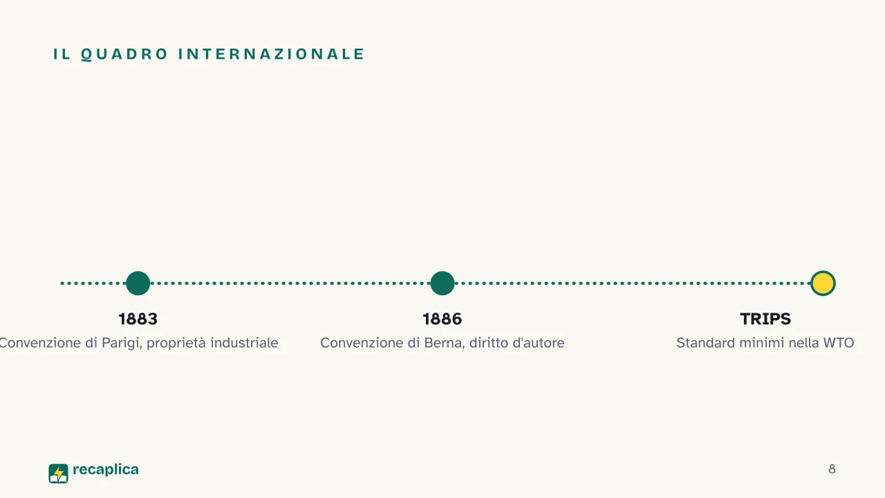 Slide 8 della presentazione su Proprietà intellettuale: Il quadro internazionale
