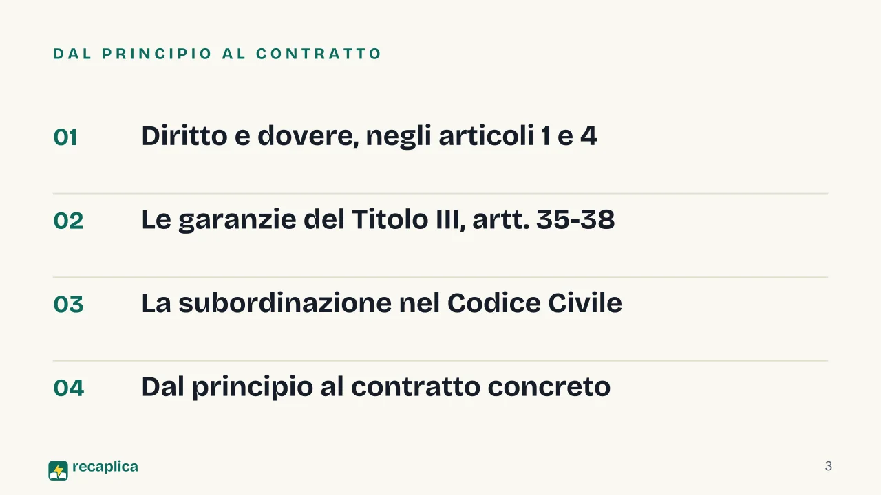 Slide 3 della presentazione su Contratto di lavoro e rapporto di lavoro nella Costituzione italiana: Dal principio al contratto