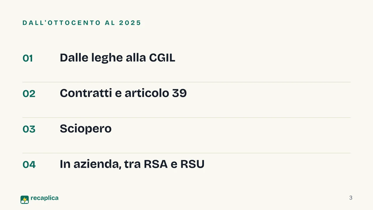 Slide 3 della presentazione su Sindacato: Dall'Ottocento al 2025